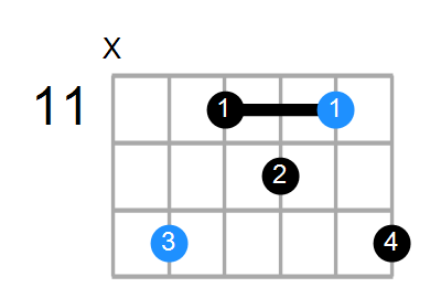 A#m6 Chord